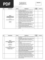 Manual Prosedur Kerja Dan Fail Meja
