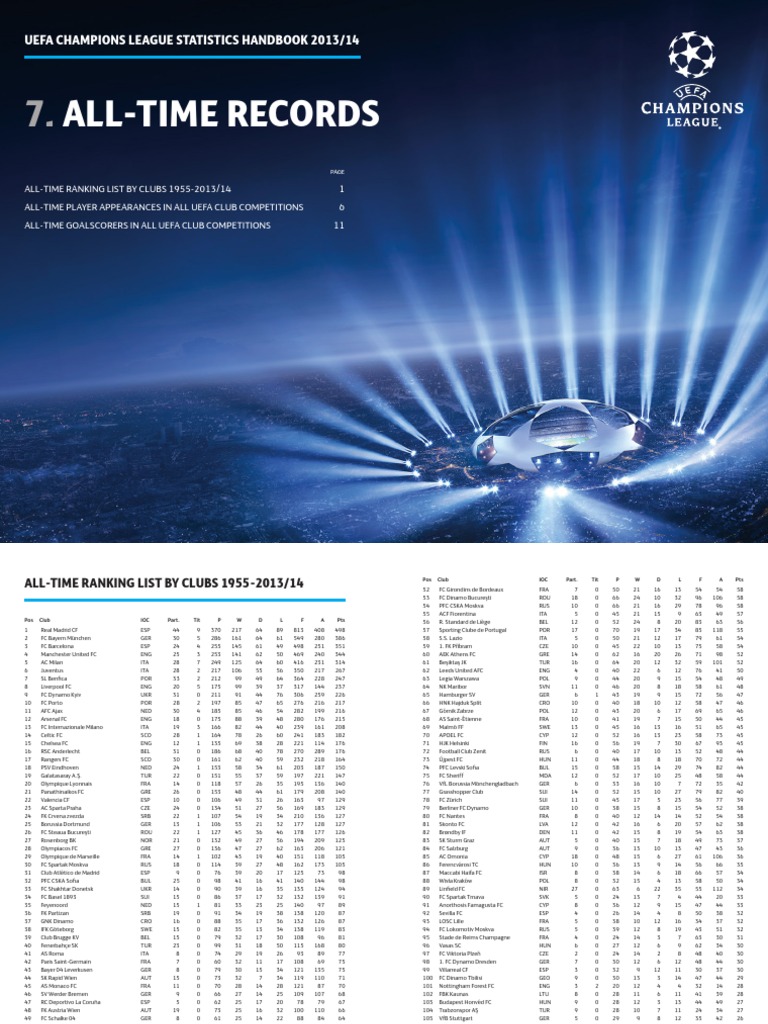 UEFA Champions League All-Time Stats | PDF