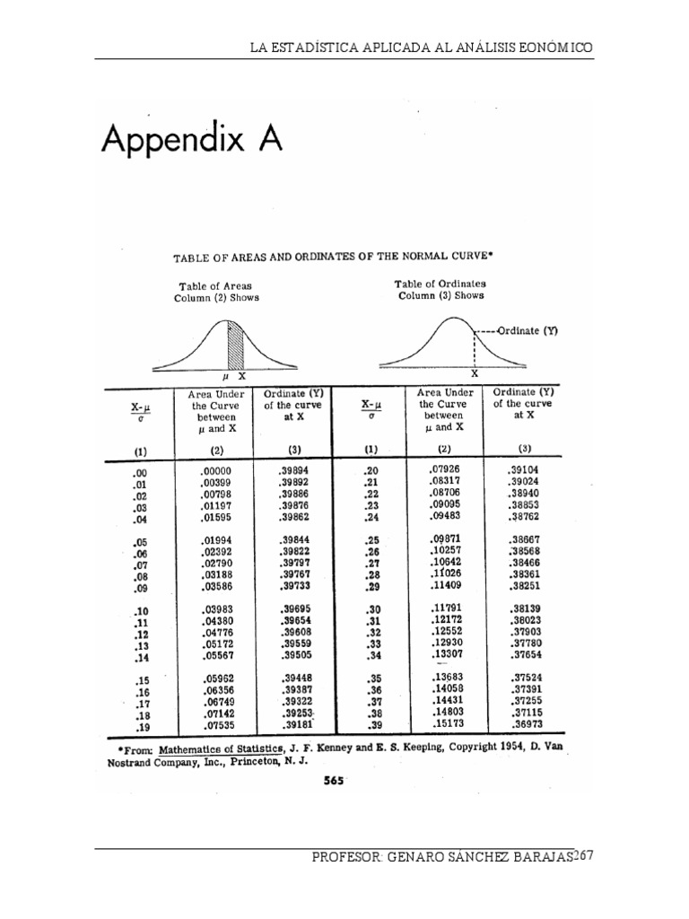 Tablaaf | PDF