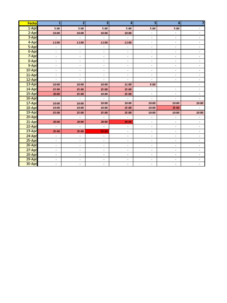 April Daily Data Summary | PDF