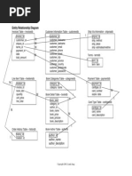 Entity Relationship Diagram: 1 1 M M M 1 M 1