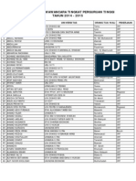 Hasil Seleksi Mahasiswa 2014