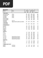 Schedule of Rates & Prices