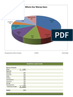 family expenses