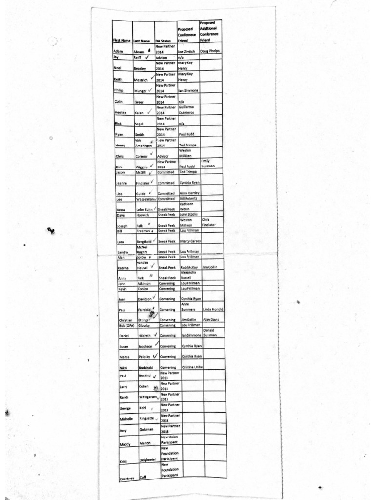 Da Members | PDF