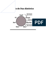 Circulo de Quintas Diatónico