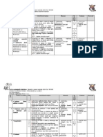 Proiectarea Unei Unitati de Invatare La Matematica Clasa A IV A