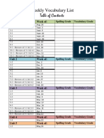 Weekly Vocabulary Table of Contents