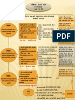 Mapa Conceptual (Producto 1)