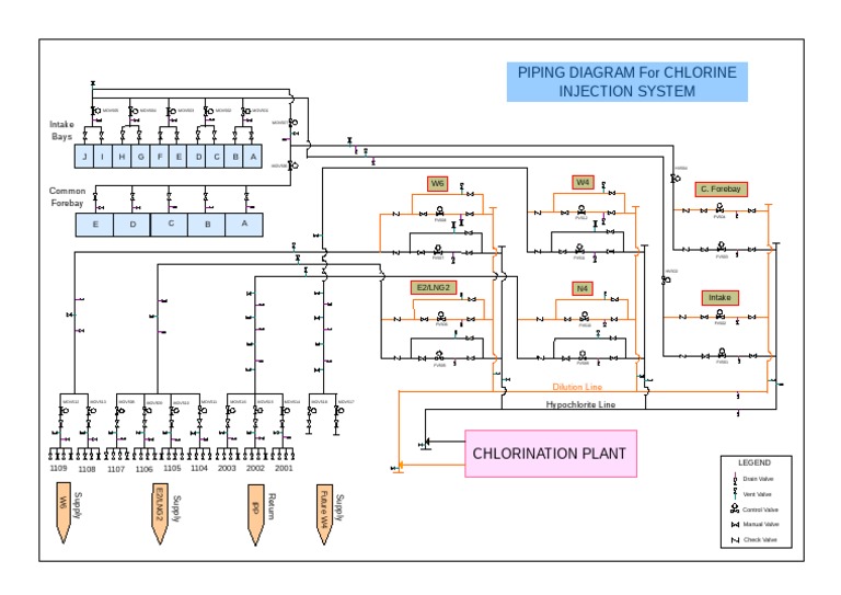 Chlorine Injection System Diagram | PDF | Valve | Plumbing