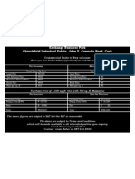 Exchange Advert Prices Post & Pre Recession