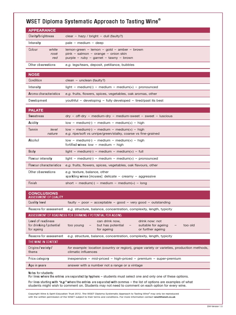 Wset Level 3 Exam Questions Pdf