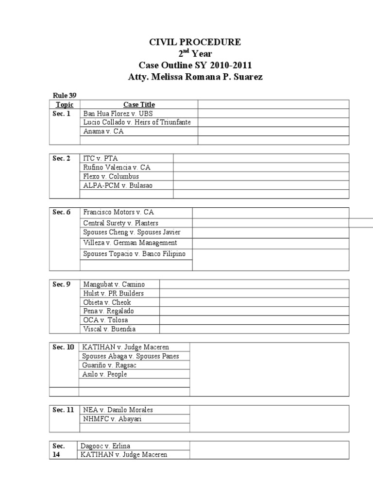 Civil Procedure 2 Year Case Outline SY 2010-2011 Atty. Melissa Romana P ...