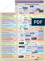 Actfl 21st Century Skills Meet Technology Infographic