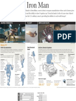 Fantasy: Super Strength Flight Repulsor Rays