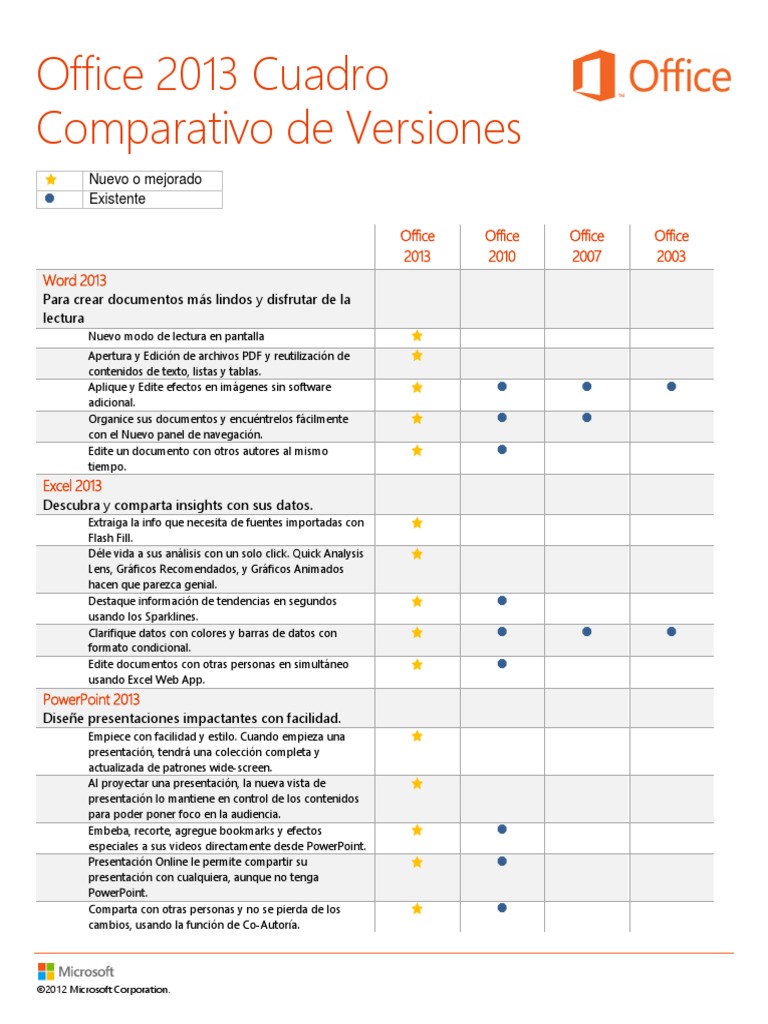 20130201110730.451.office 2013 Tabla Comparativa de Versiones | PDF ...