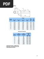 Inch Series Dowel Pins: Mechanical Properties