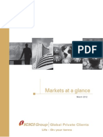 Market at Glance March 2012
