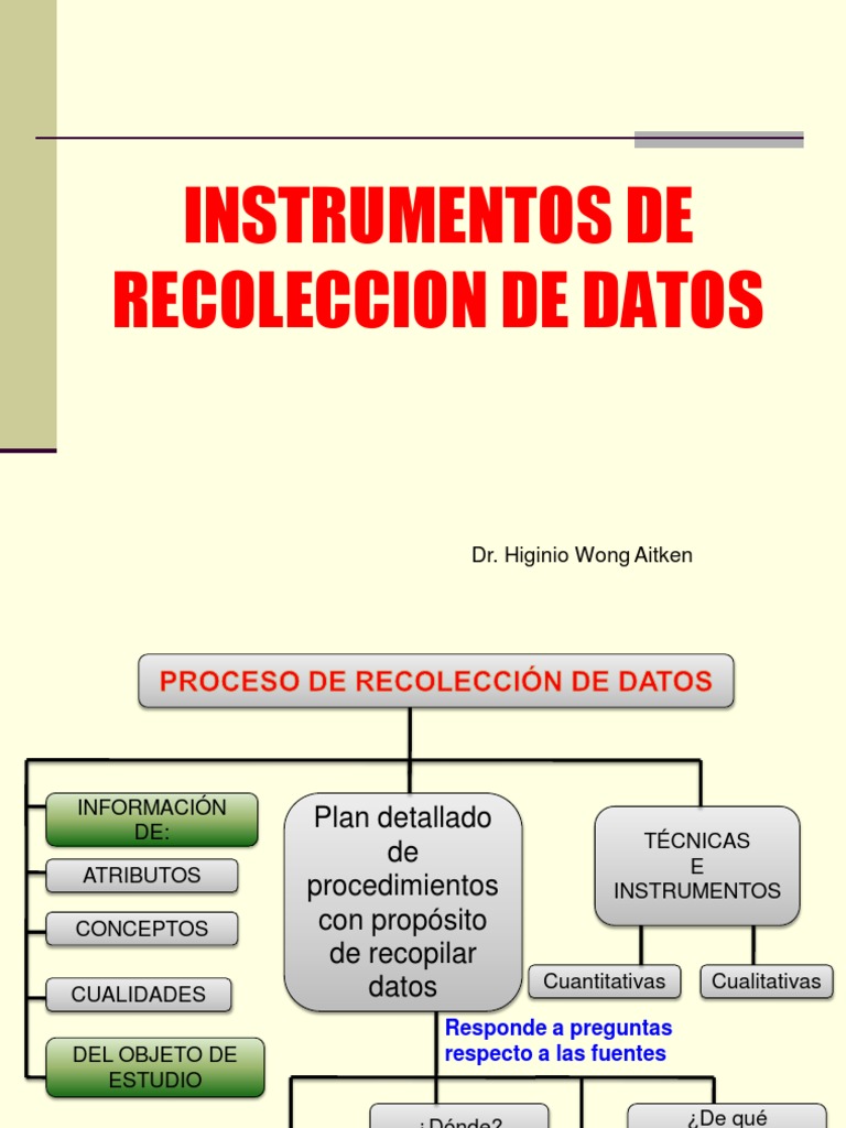 Instrumentos De Recoleccion De Datos: Dr. Higinio Wong Aitken