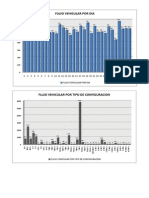 Grafico Enero 2014 Flujo Vehicular