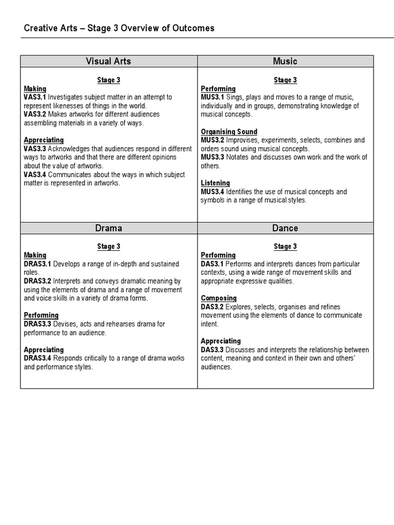Visual Arts t2 | PDF | Paintings | Watercolor Painting