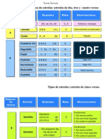 Estrofas y Metrica