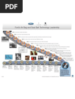 Download Factsheet - Seat Belt and Air Bag Timeline by Ford Motor Company SN22223545 doc pdf