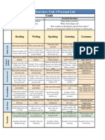 Content Overview Chart Final