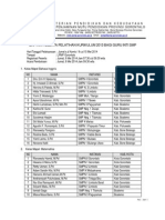 Daftar Peserta Diklat Instruktur Nasional Kurikulum 2013 Bagi Guru Inti SMP