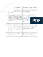 Equatorial Current and Countercurrent