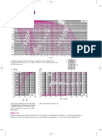 Transient Conduction Charts 