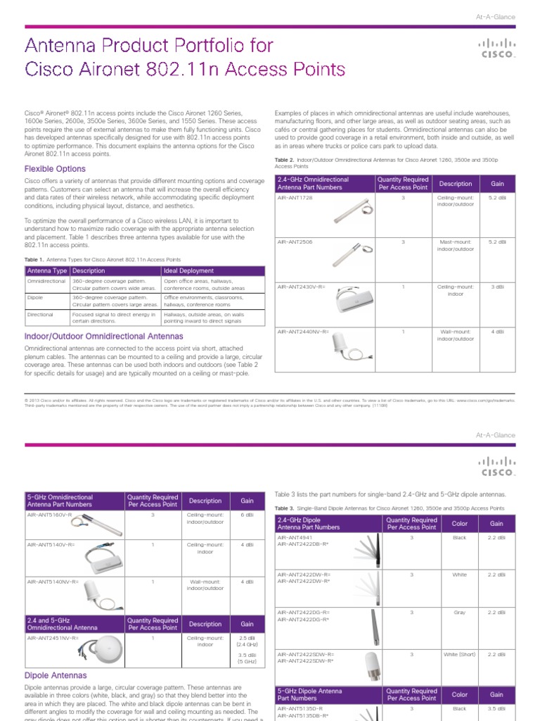 Antenna Product Portfolio For Cisco Aironet 802.11n Access Points | PDF ...