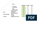 Portfolio Management Excel Solution