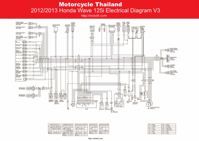Honda Wave 125i Electrical Diagram V3 Pdf Vehicle Technology Vehicles