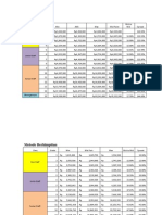 Compa Ratio and Salary Increase Data