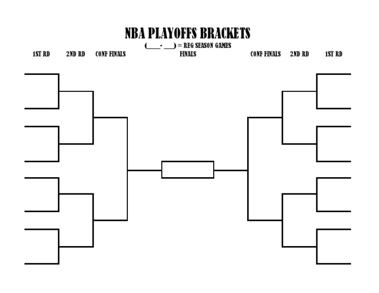 Nba Playoffs Brackets ( ) REG SEASON GAMES 1St RD 2Nd RD Conf Finals