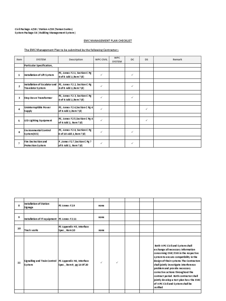 EMC Checklist PDF Interference