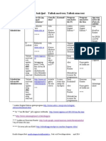 Översikt Över E-böcker Och Talböcker Och Hur de Läses Med Appar Och Program