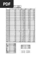 (Miliarde LEI) (Miliarde LEI) : X y X 2 y 2