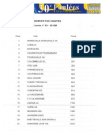 Classement Équipes 10km_2014