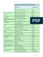 RDTs Accepted Into R4 FIND Testing - July 2011