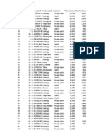 Ranking America Economia (Numero de Profesores)