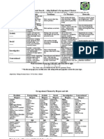 SDS Exercise