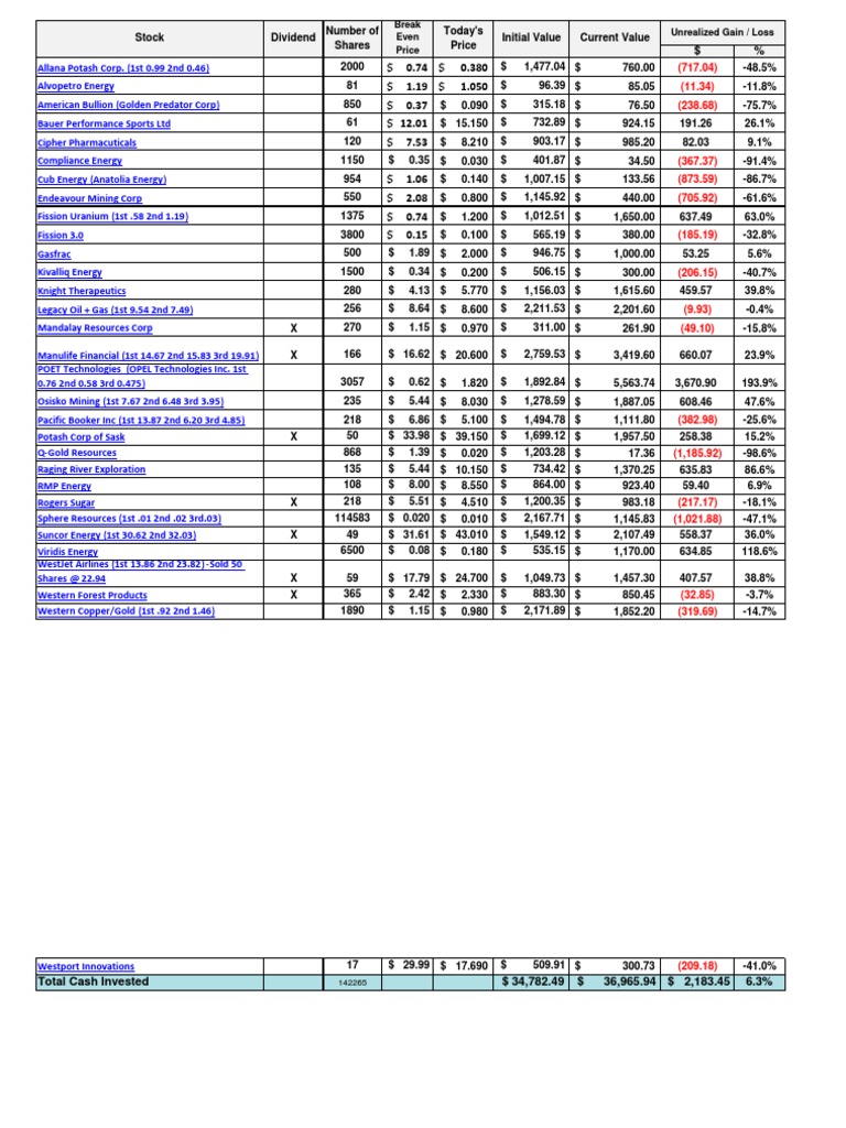 Stock Performance Summary Report | PDF | Cooking, Food & Wine
