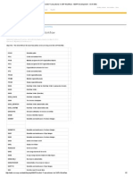 Useful Transactions in SAP Workflow - ABAP Development - SCN Wiki