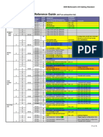 Appendix D: Labeling Reference Guide: (NOT An Exhaustive List)