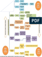 Mapa Conceptual 5 Claves de La Comunicacion