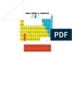 Tabelul Periodic