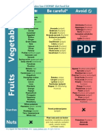 Paleo FODMAP Food List