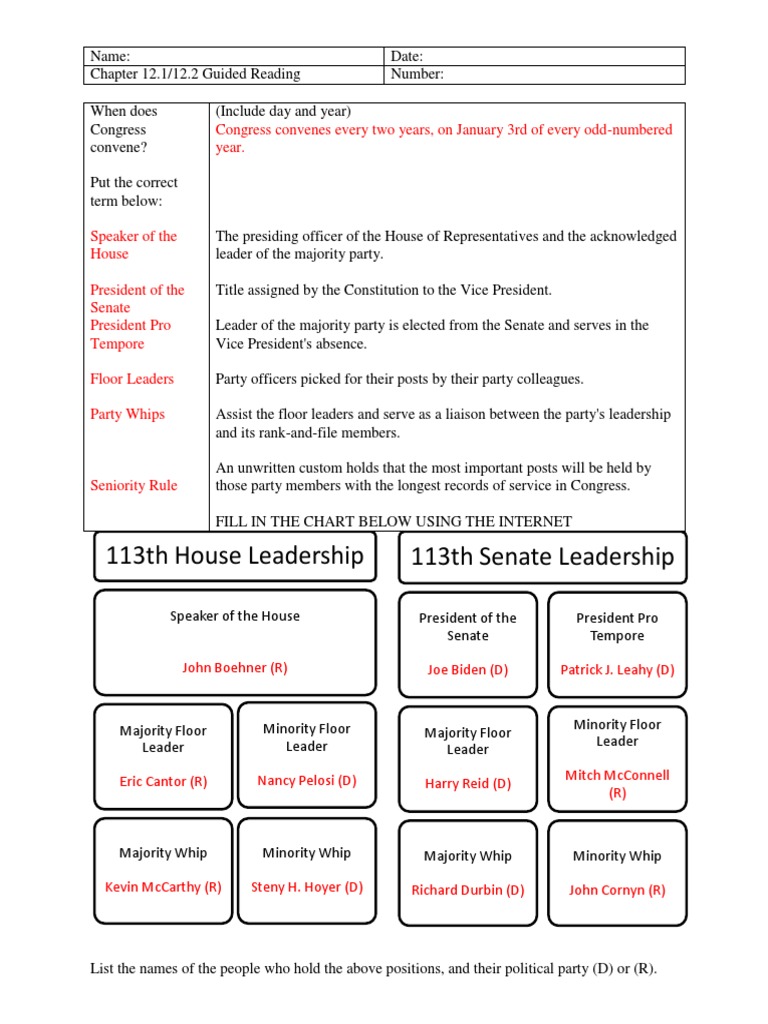 12 1 12 2 Gr Answers Party Leaders Of The United States House Of Representatives United States House Of Representatives